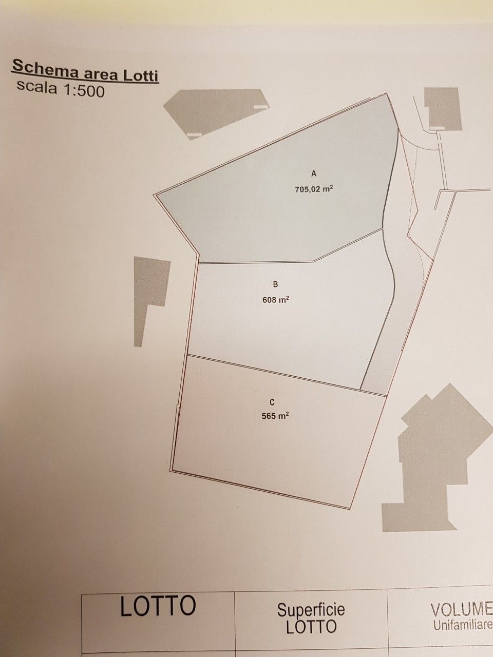 Vendita Terreno edificabile Polpenazze del Garda