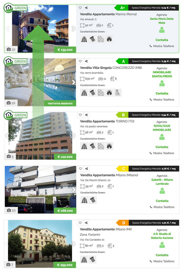 Annunci Immobili Green