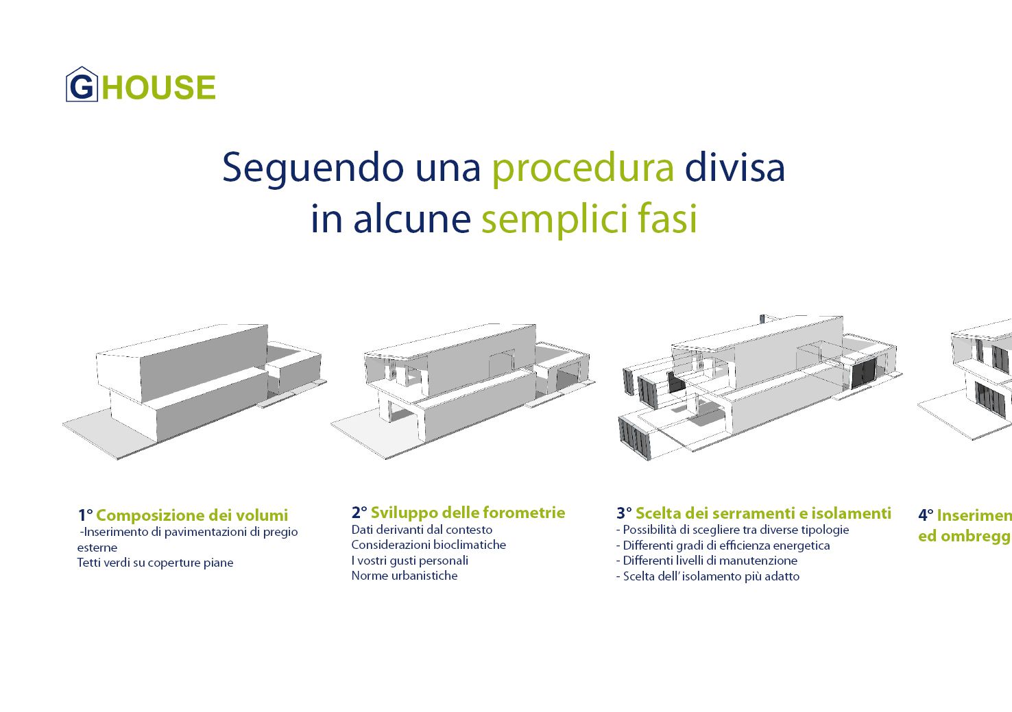 GHOUSE | Case prefabbricate realizzato da michielizanatta.net - architetti, Progettazione architettonica a Udine