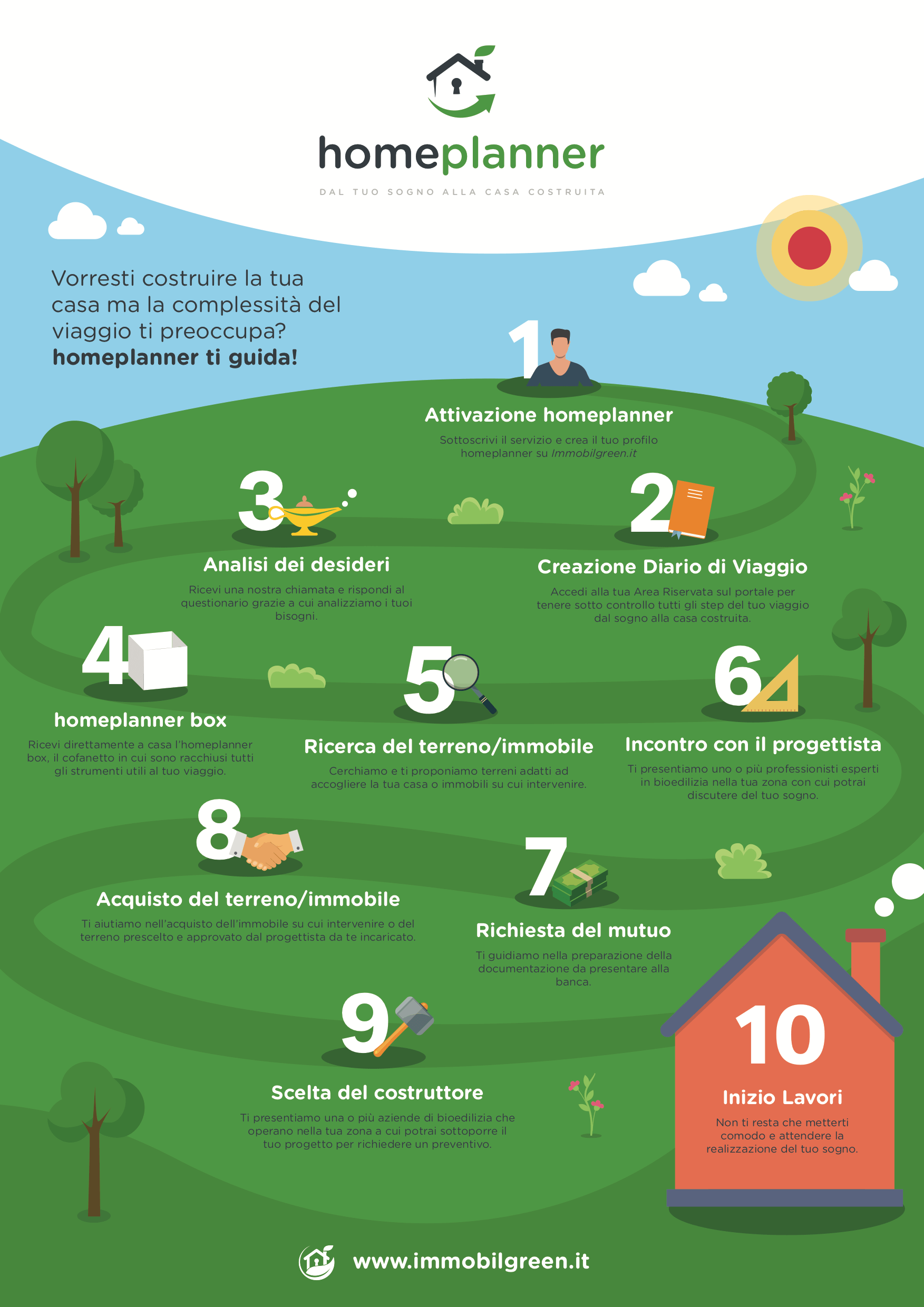 Modelli Case in Legno